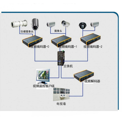 摄像头安防监控系统价格 安徽小区监控维修费用